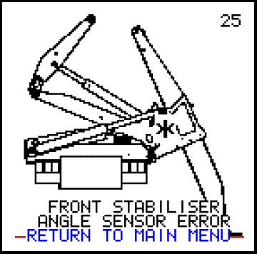 25 Stabiliser angle sensor error