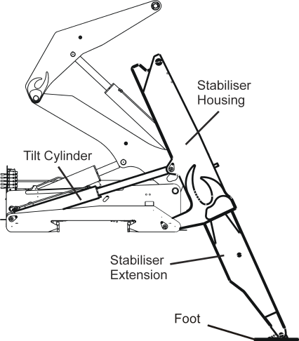 SE402 Stabilisers
