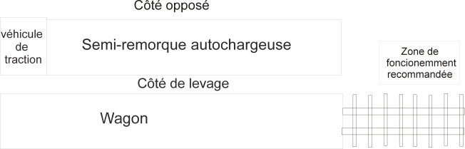 operator position_3FR.wmf