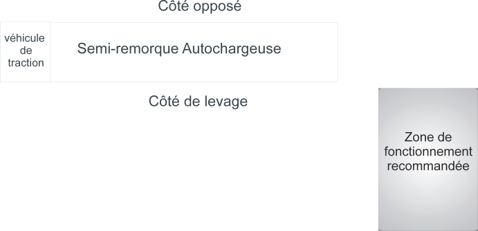 operator position 1FR