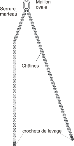SE402 chains FR