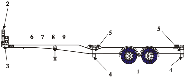 SB121Main components