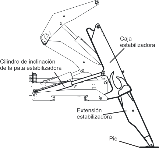SE402 Stab diagram ES