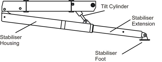 Low Stabiliser Leg