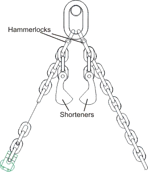 oblong link chain shorteners