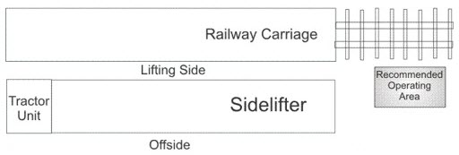 operator_ position_rail