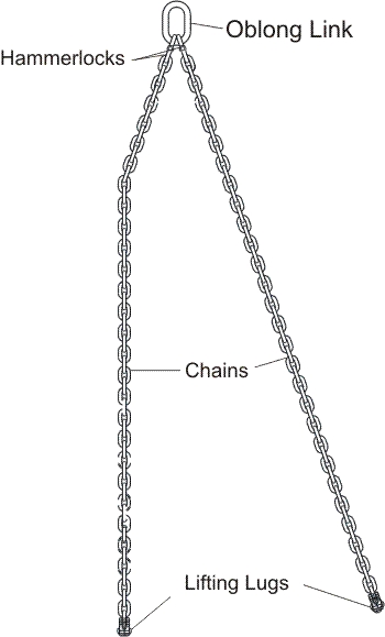 SE402 Chains labelled