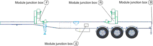 Sidelifter electrical junction boxes